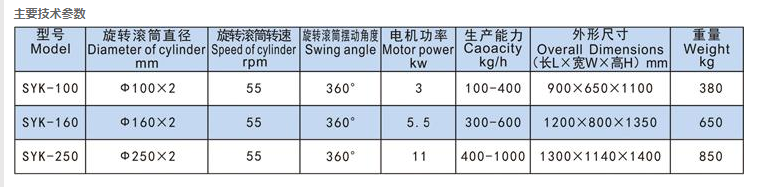 双头摇摆颗粒机.png