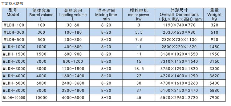 螺带式混合机.png