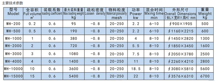 锥形双螺旋混合机.png