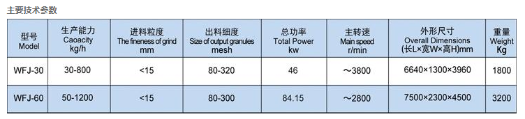 微粉碎机.png